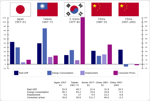 China's weird numbers