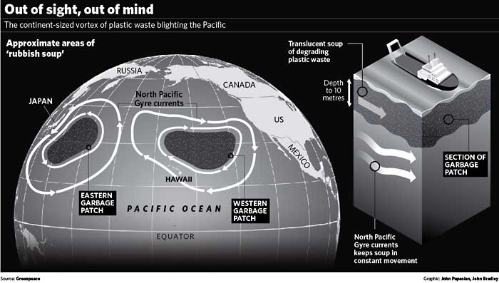 map of Pacific Garbage Patch